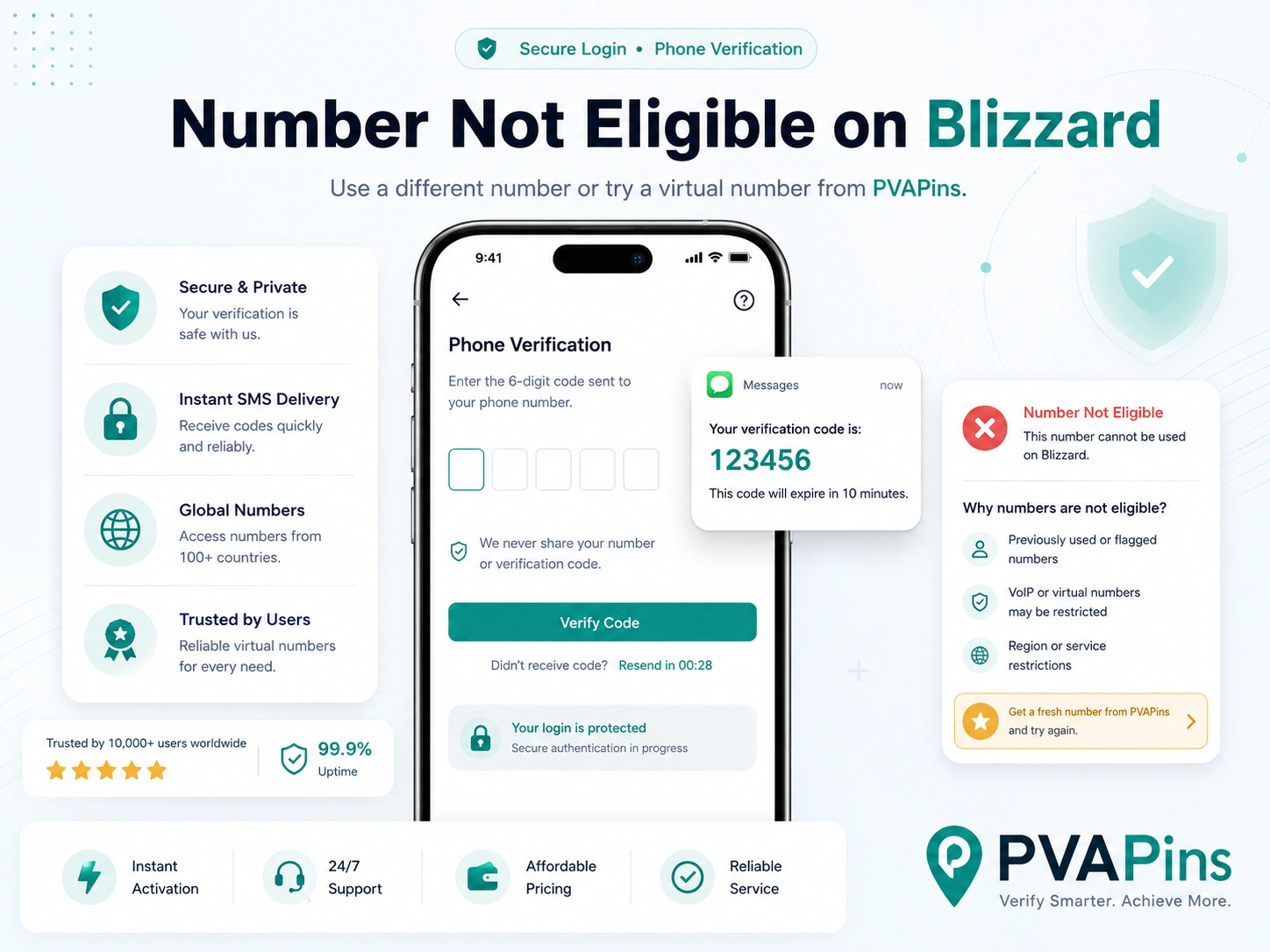 Virtual SMS code received for Blizzard account verification