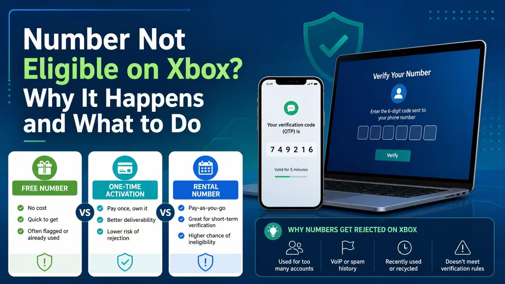 Number Not Eligible on Xbox