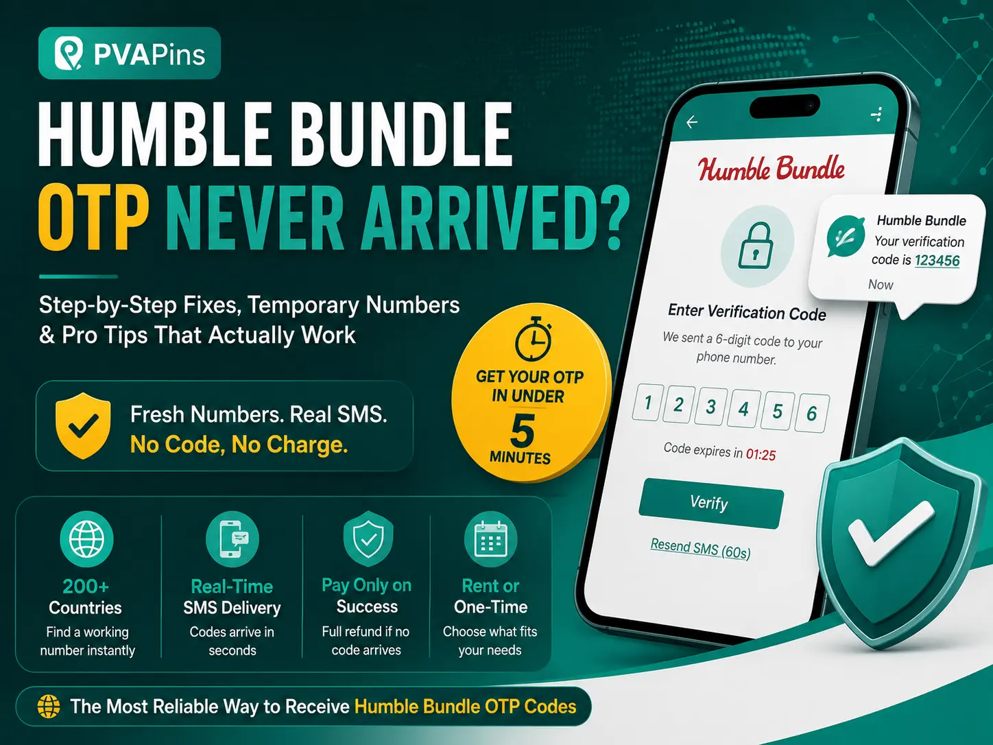 Humble Bundle OTP code never received
