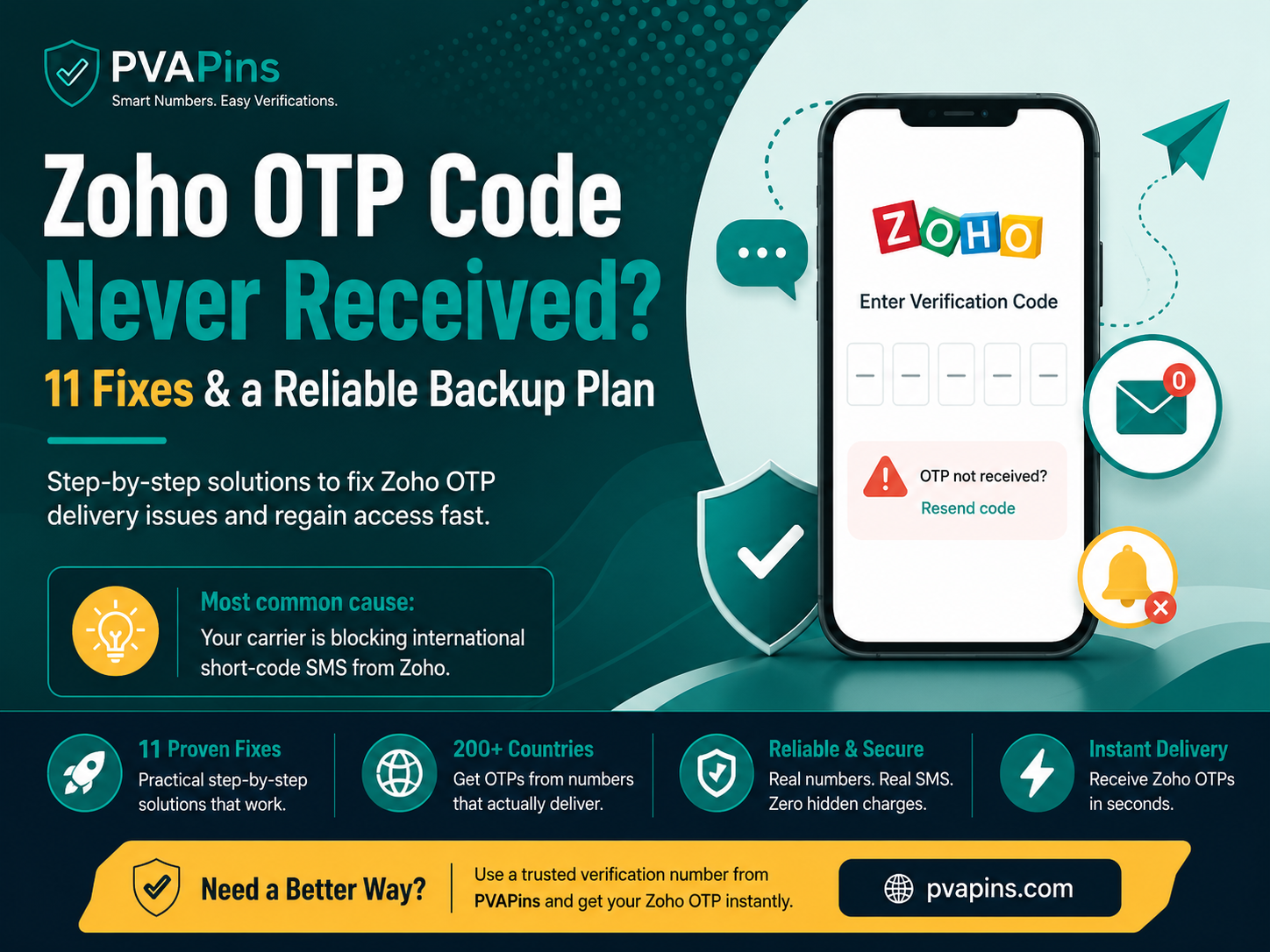 Zoho OTP Code Never Received