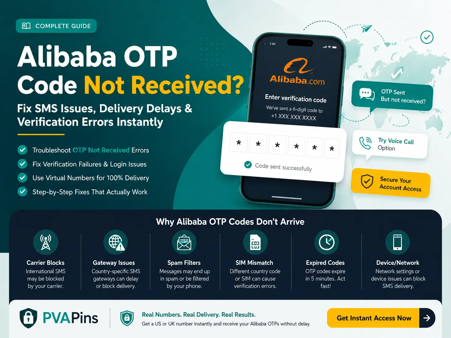 Alibaba OTP code never received