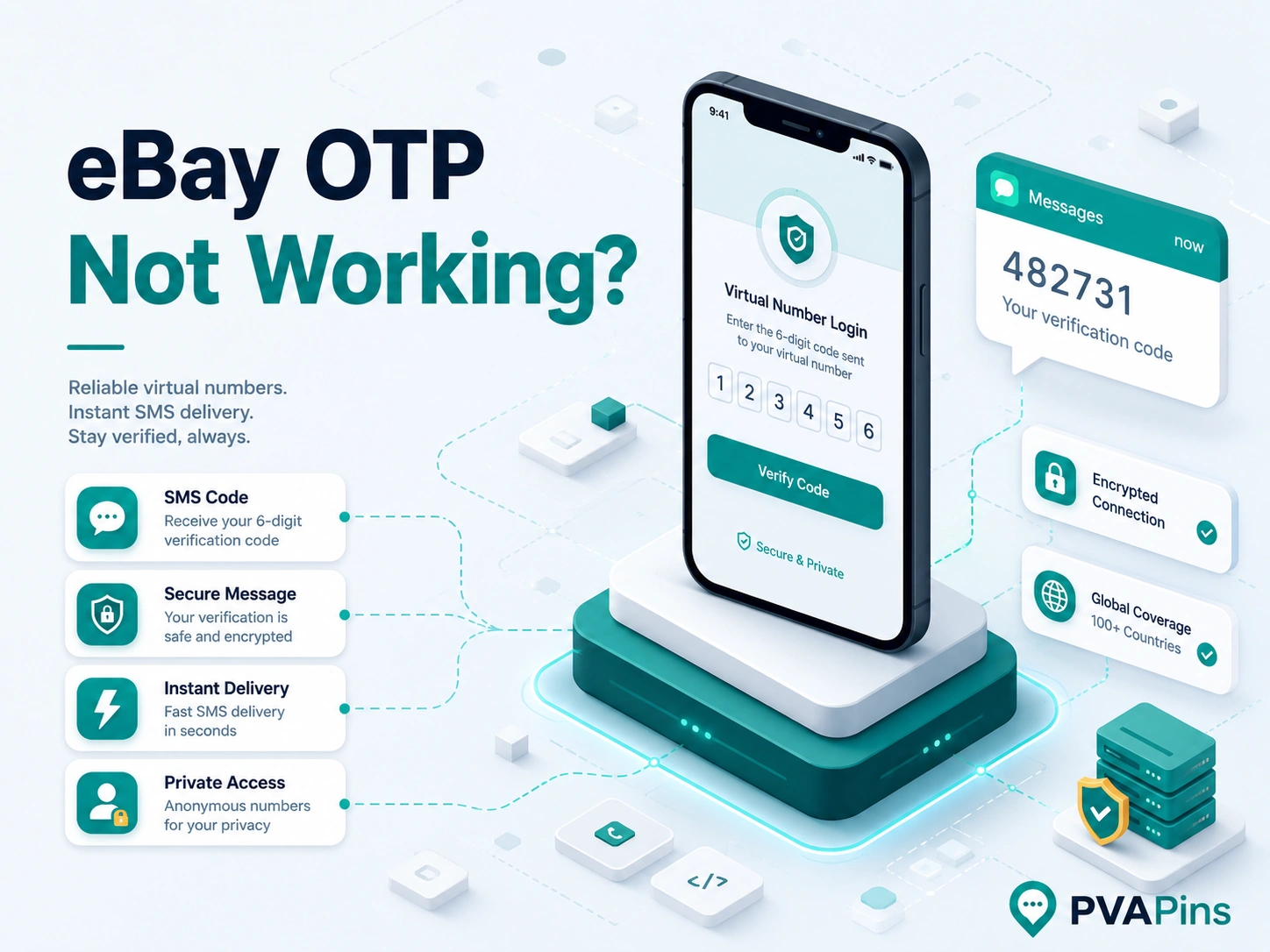 eBay verification code troubleshooting banner featuring OTP SMS notification, virtual number backup concept, and teal PVAPins branding.