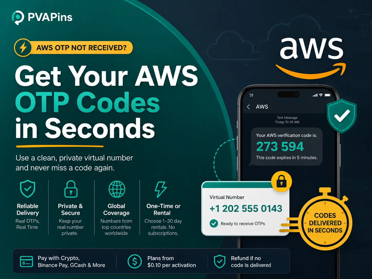 AWS OTP code never received
