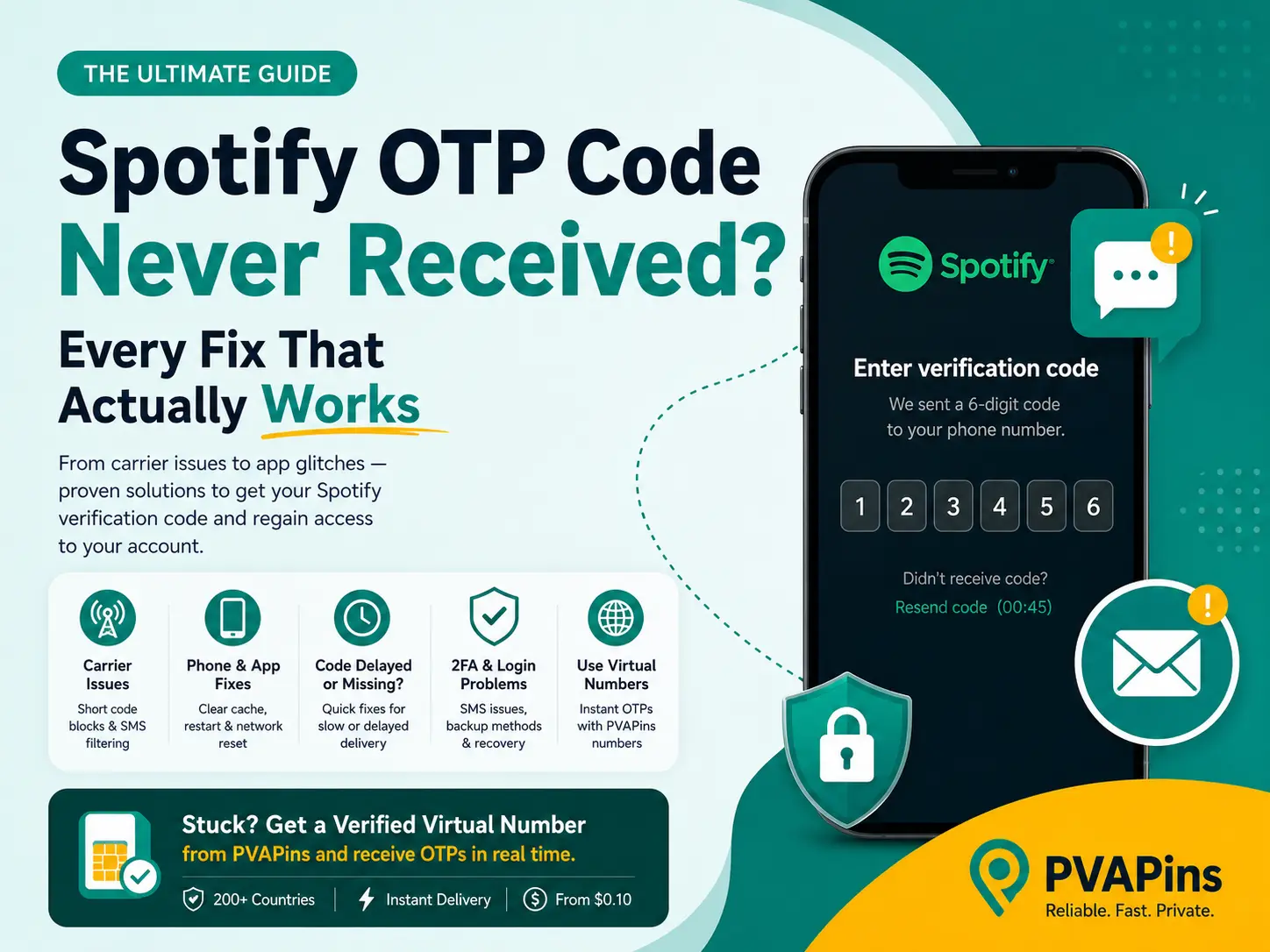 Spotify OTP code never received