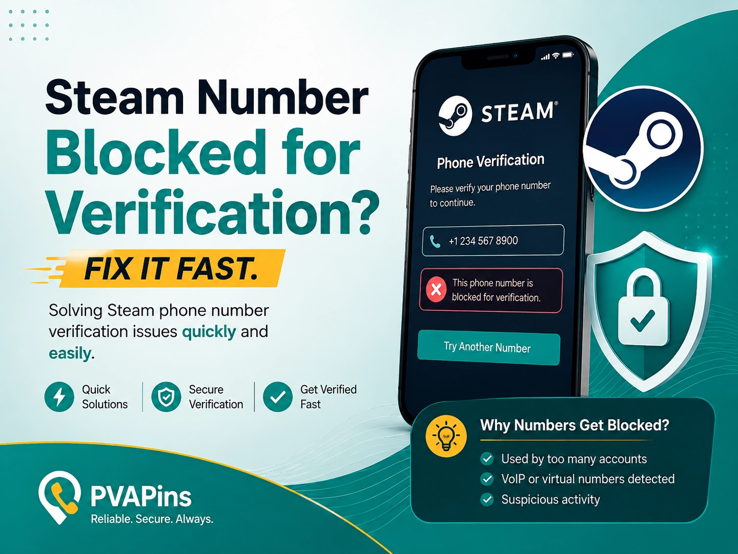 Steam number is blocked for verification