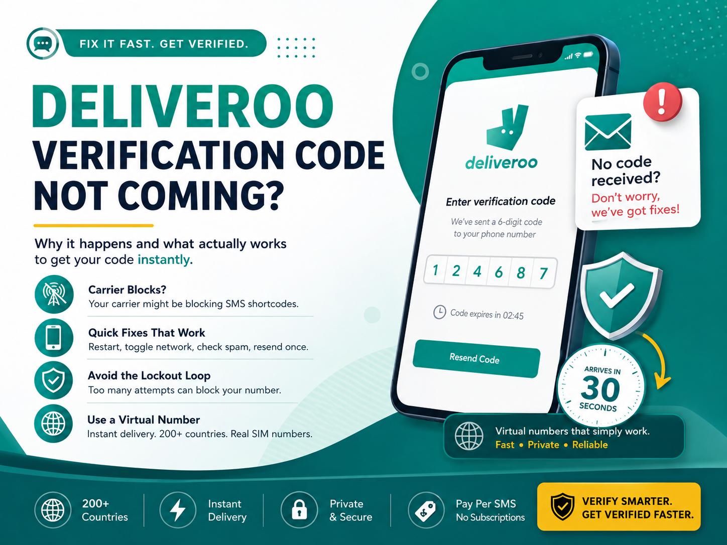 Deliveroo Verification Code Not Coming
