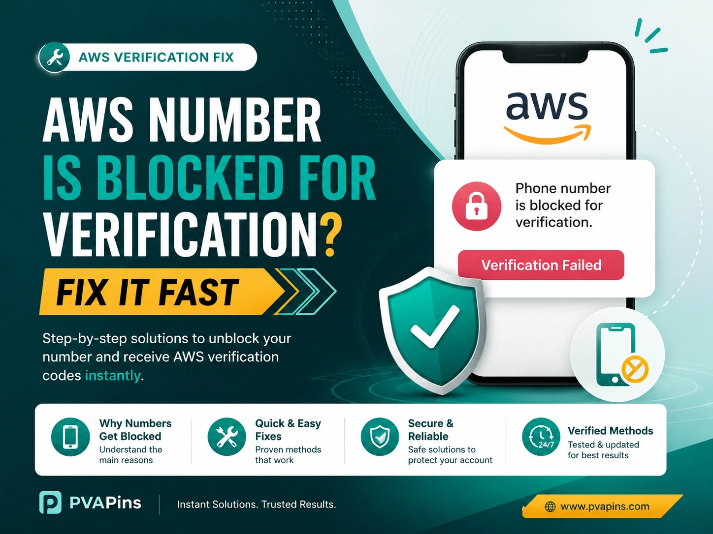 AWS number is blocked for verification