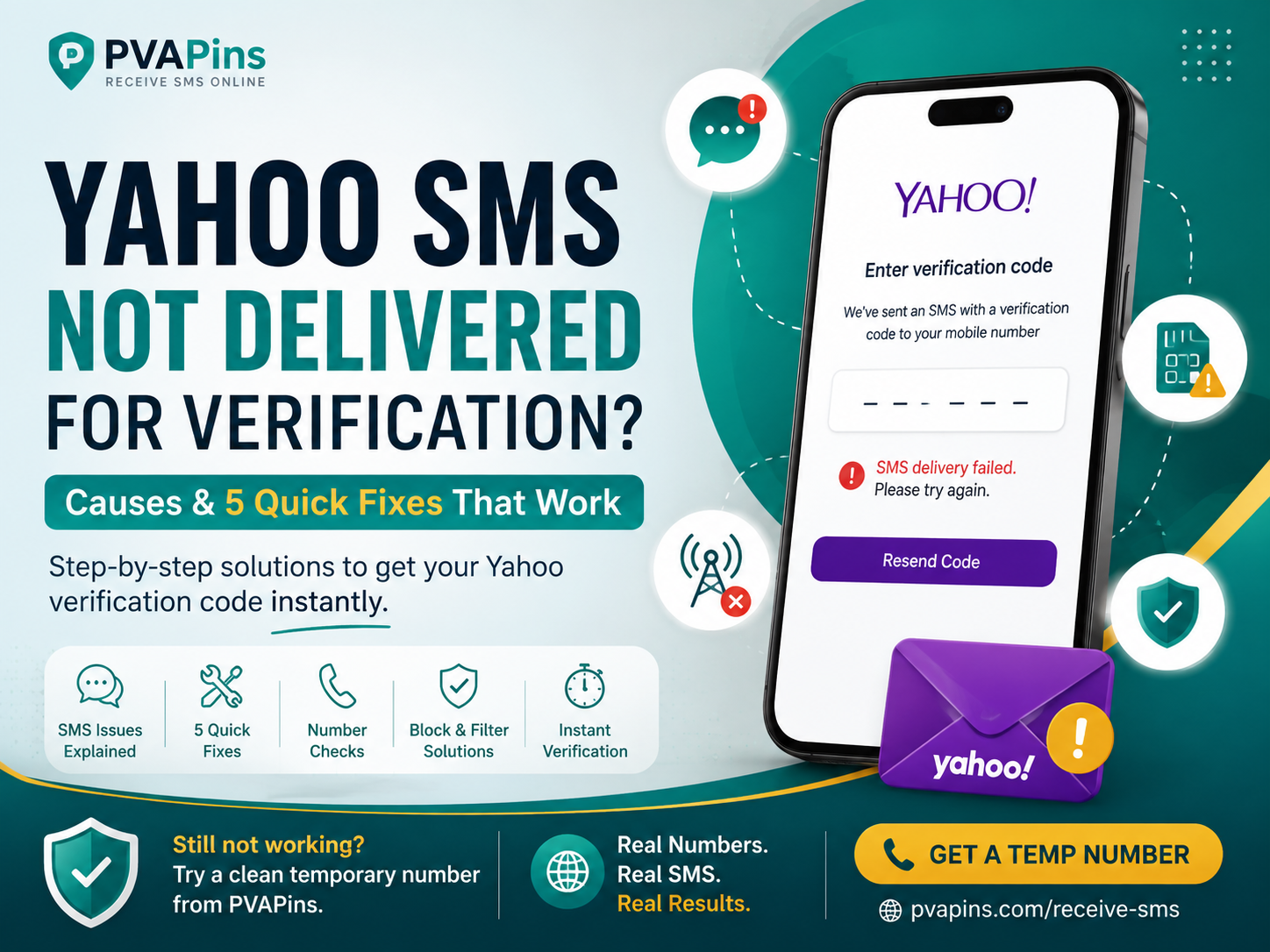 Yahoo SMS Not Delivered